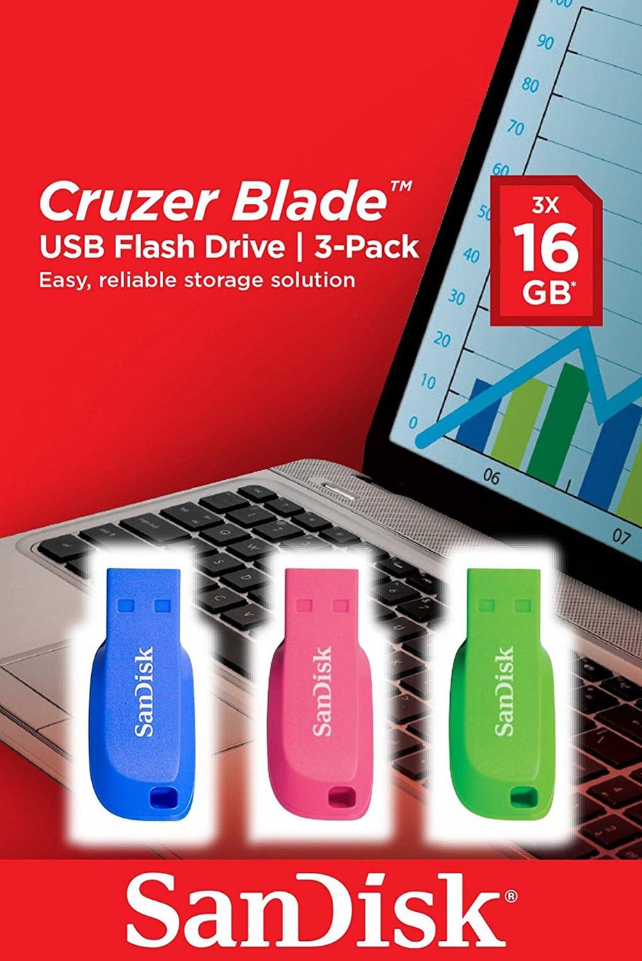 SanDisk Cruzer Blade USB 2.0 Flash Drive 3 Pack Review