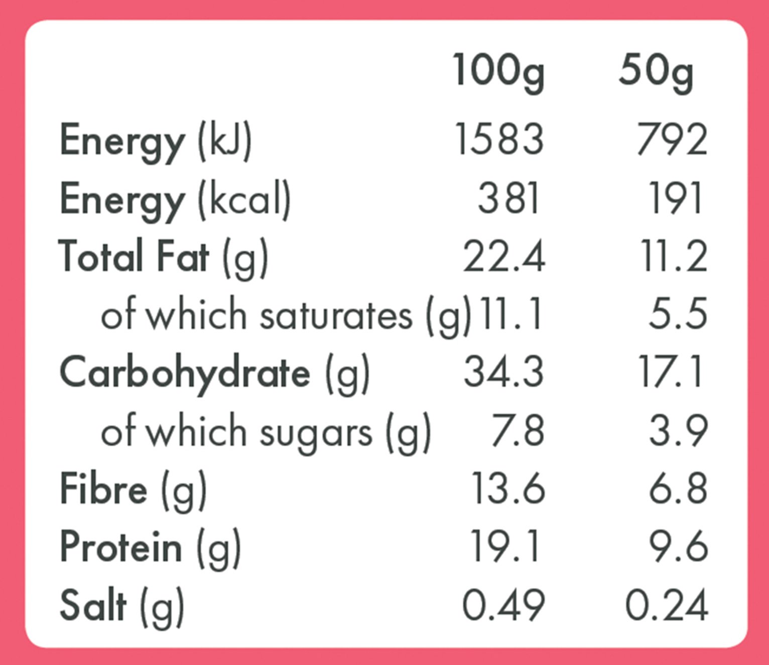 Protein World Slender Blend Cranberry & Pumpkin Bars x 12 Review