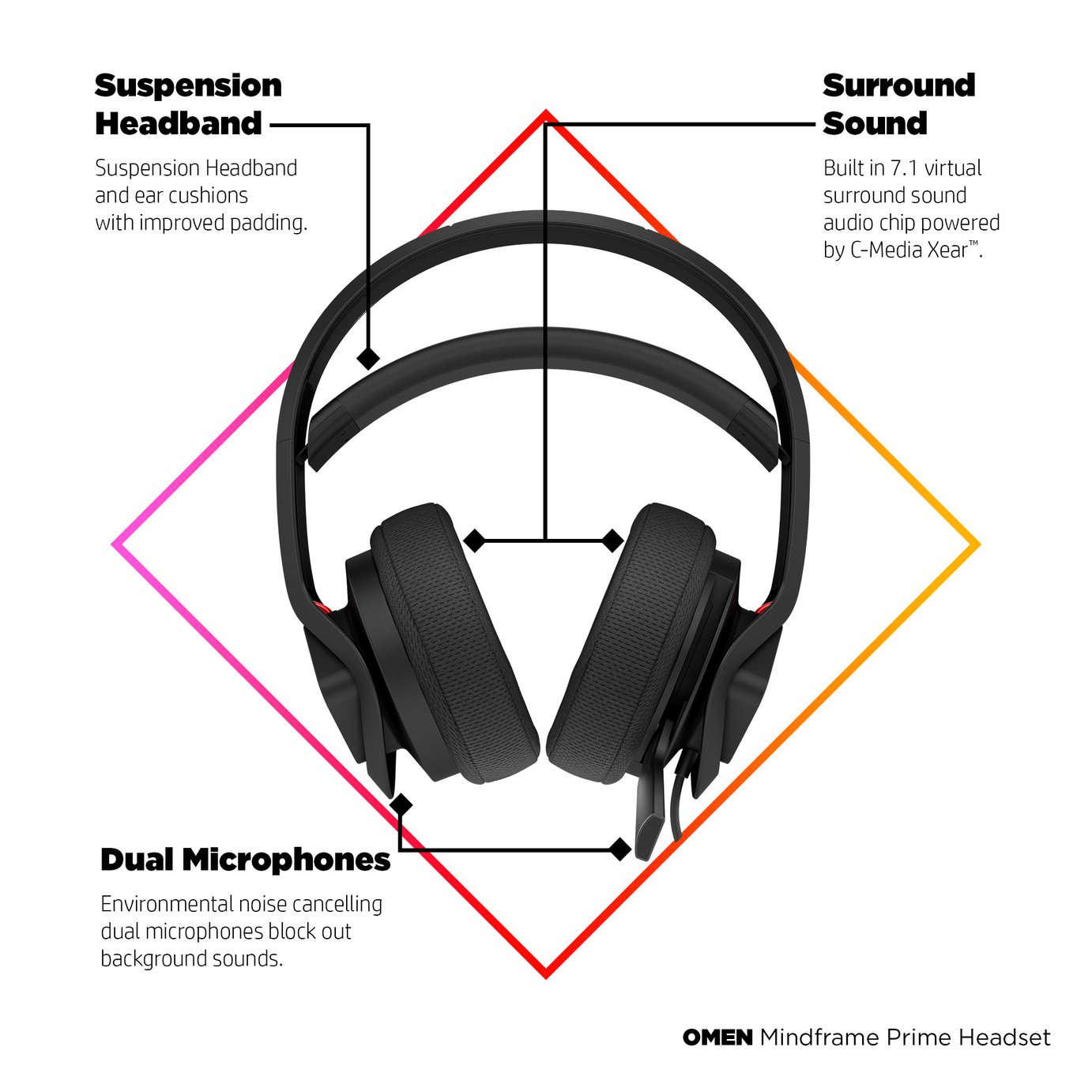 HP Omen Mindframe Prime Gaming Headset Review