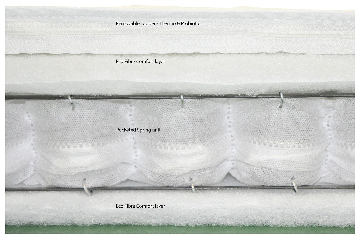 Cuggl Thermo Pocket Sprung Mattress Reviews