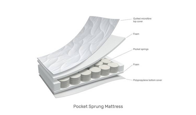 obaby pocket sprung cot bed mattress argos