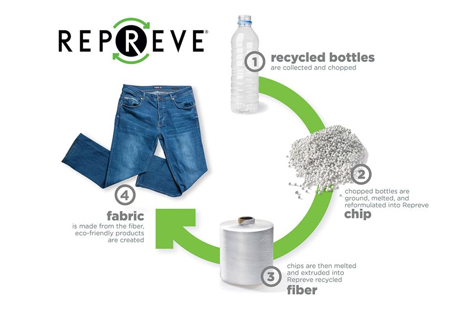 Repreve cycle