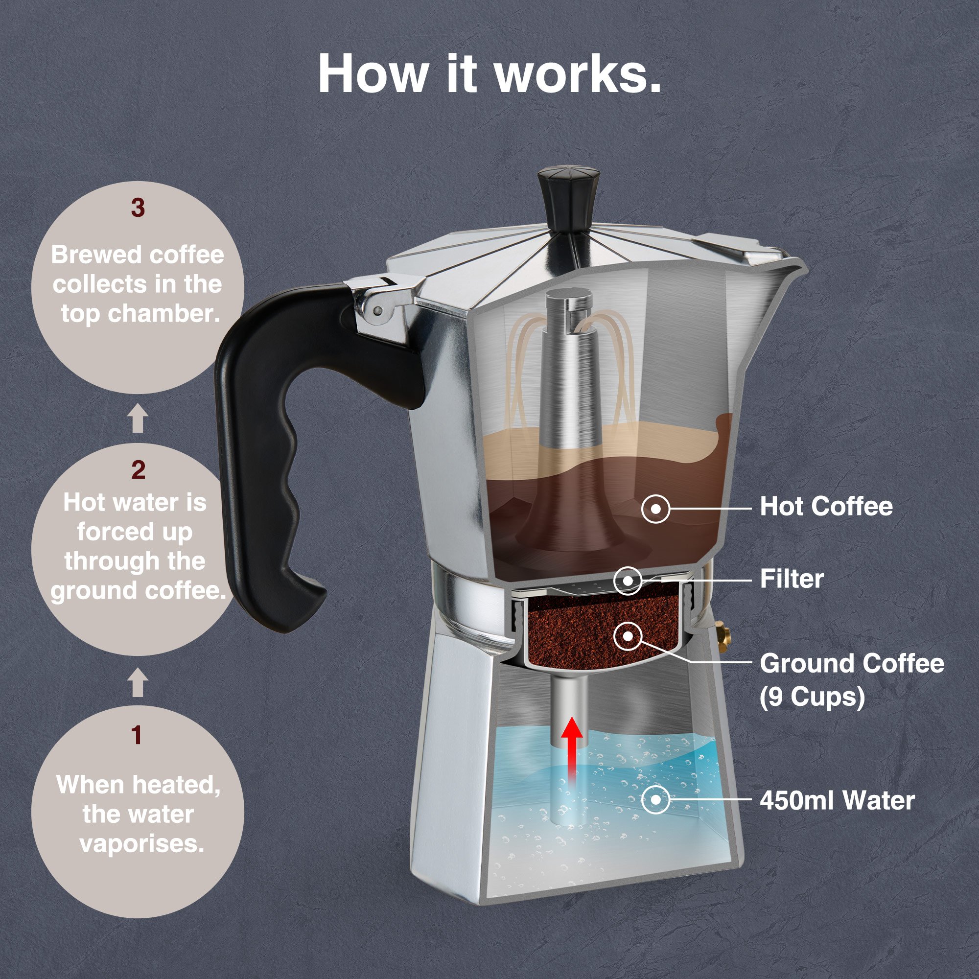 VonShef 9 Cup/450ml Italian Espresso Moka Coffee Maker - Silver - Image 4