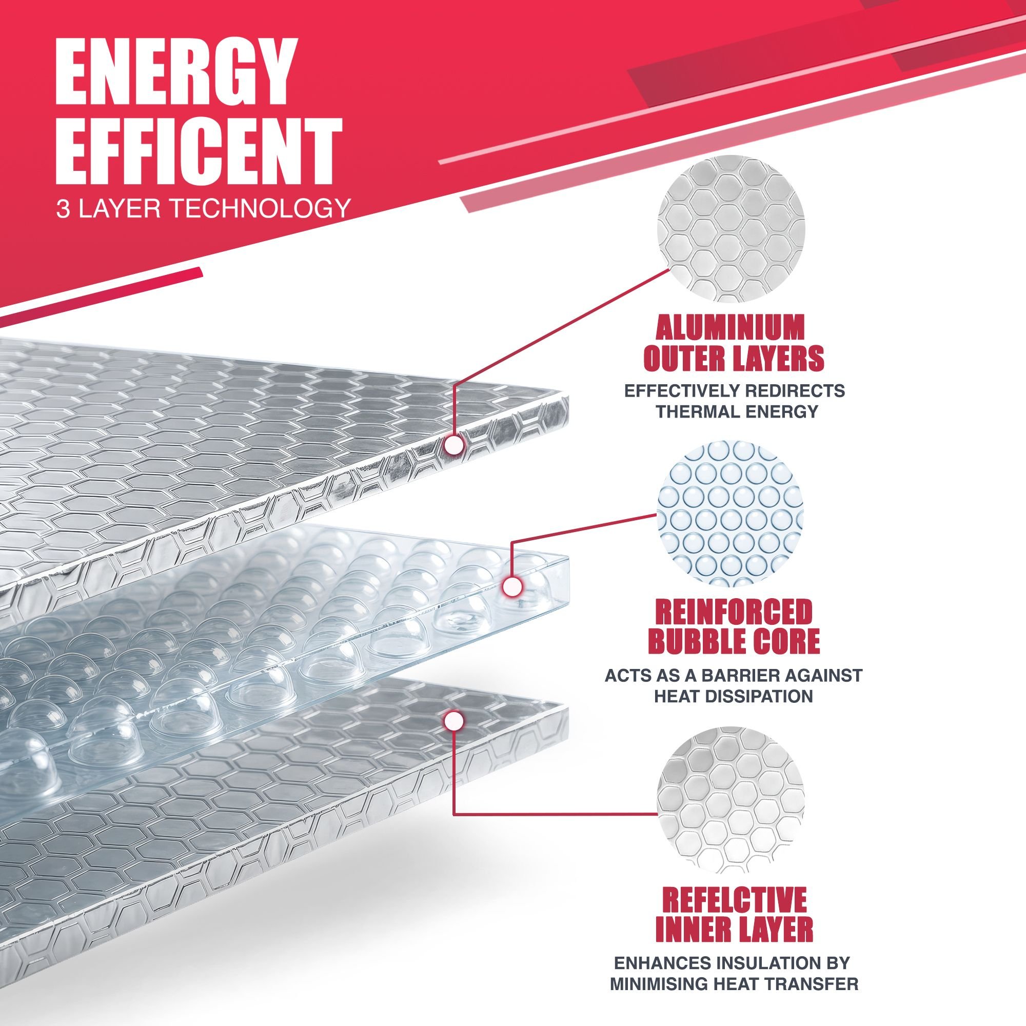 Haltons Pack of 3 Laminated Aluminium Radiator Reflector Foil - 5m x 60cm Each - Image 2