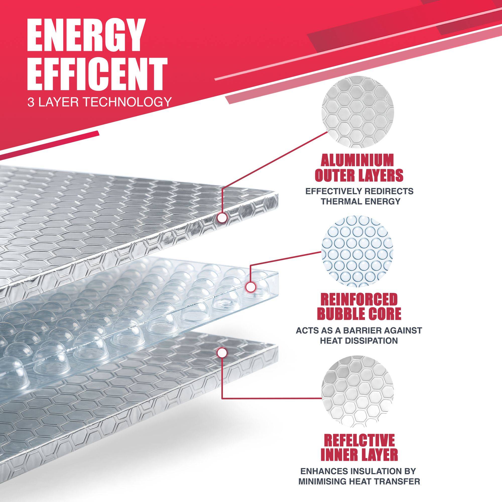 Haltons Pack of 3 Laminated Aluminium Radiator Reflector Foil - 5m x 60cm Each - Image 2
