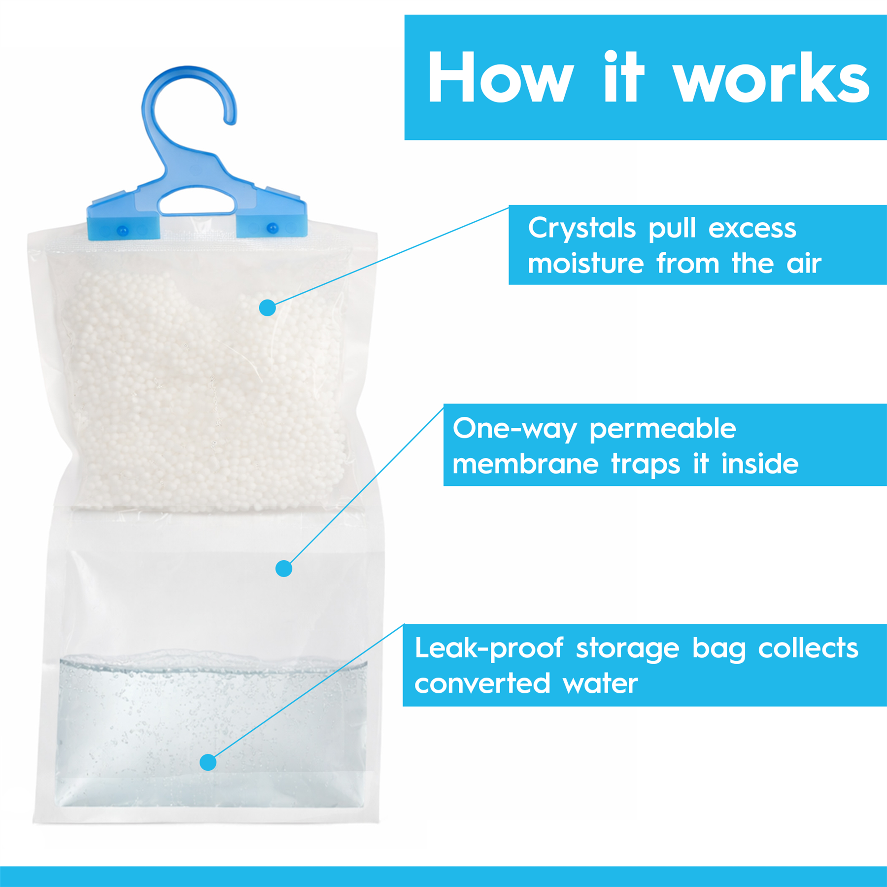 Harbour Housewares Hanging Wardrobe Dehumidifiers - Pack of 12 - 230g - Image 6