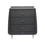 Changing units & tables.