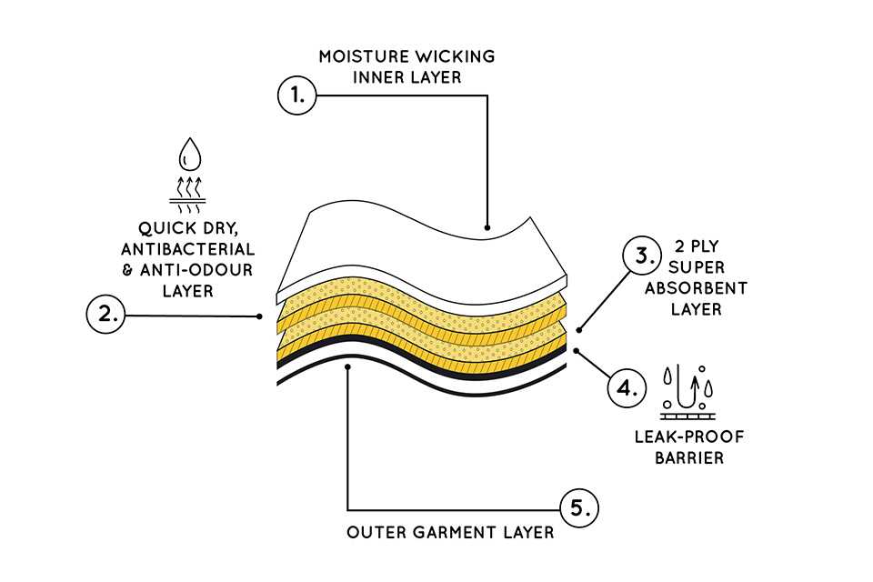 Outer Garment layer