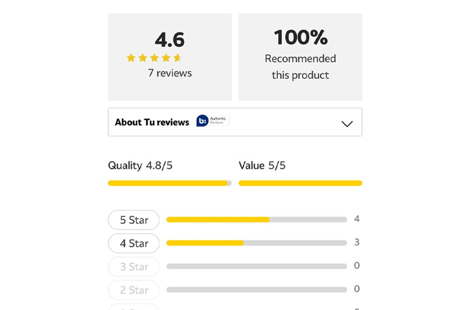 Across the site you will see that each product has a star rating. The star rating that displays is an average of all the submitted reviews and will include customer and syndicated reviews.