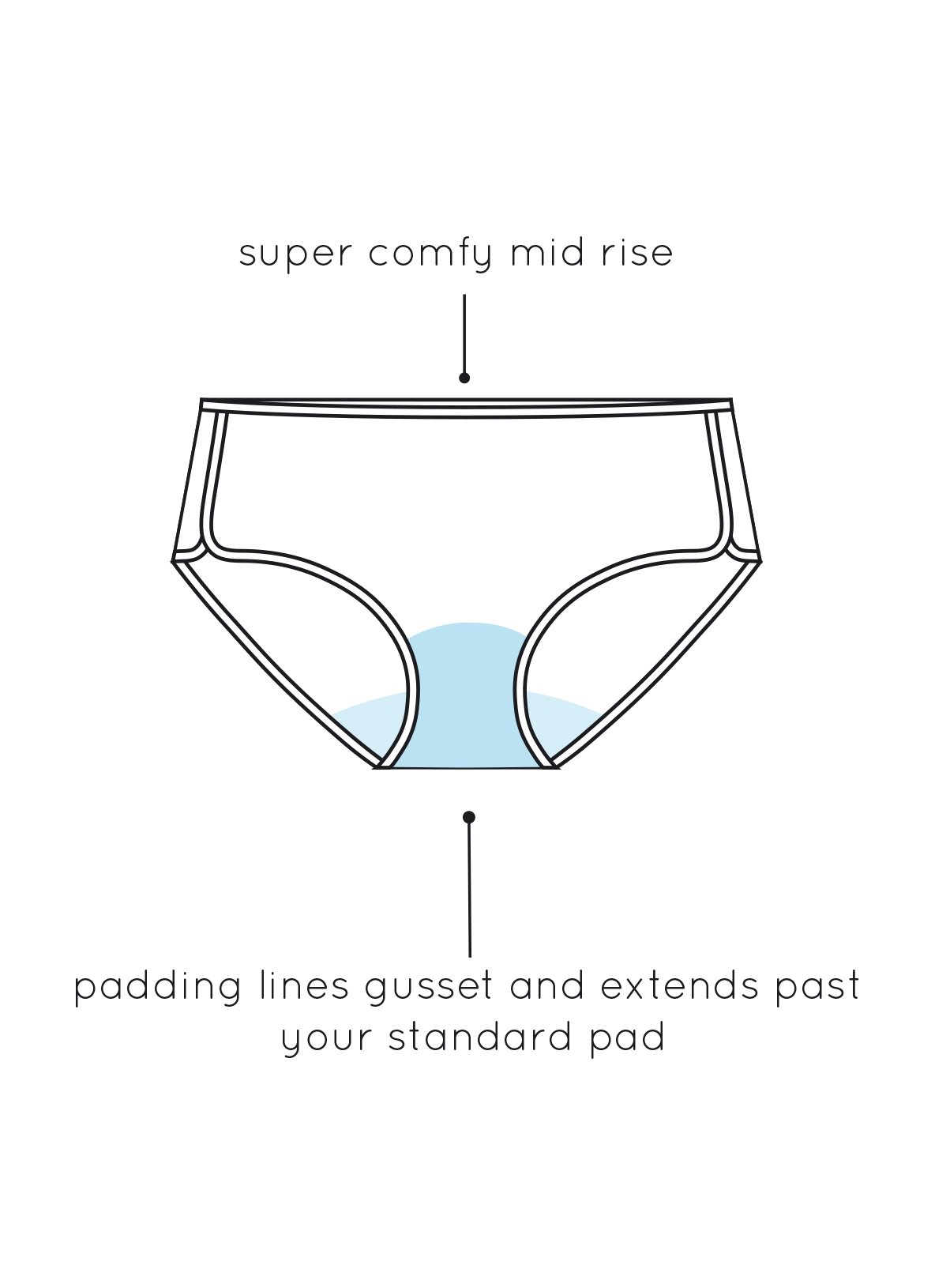 Black Period Midi Knickers Review