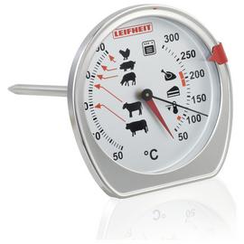 Results For Infrared Thermometer